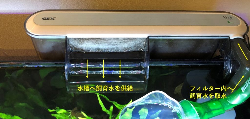 壁掛けフィルターの水の流れを表す図